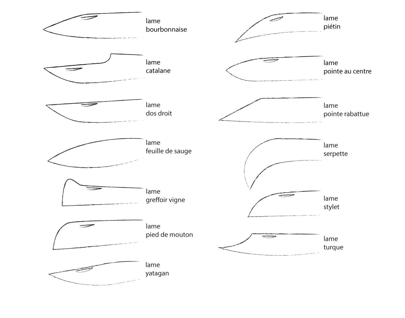 Lames des couteaux