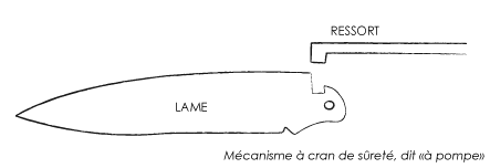 Mécanisme couteau à cran de sûreté, dit «à pompe»